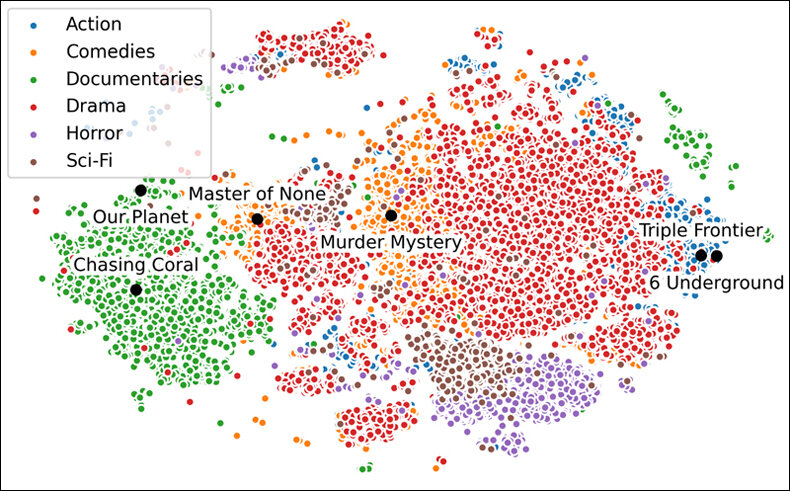 Similarity Map